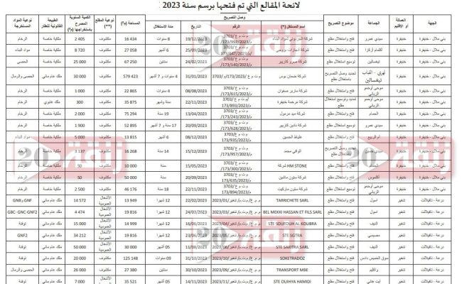 نزار بركة يكشف عن لوائح المستفيدين من رخص المقالع في إطار تعزيز الشفافية